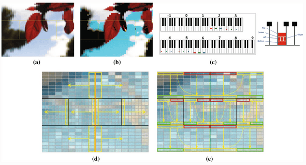 Image Processing