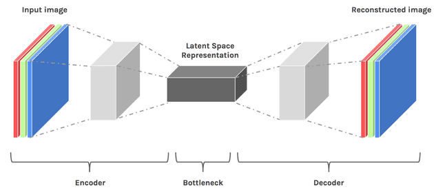latent-space